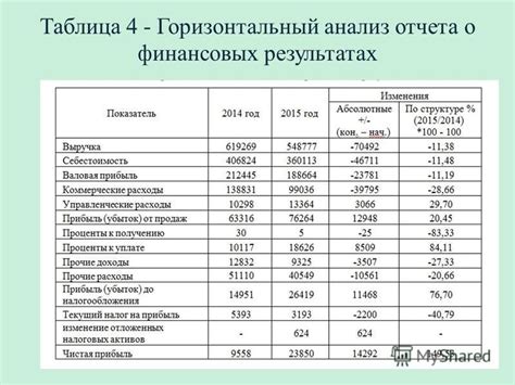 Презентация отчета и анализ результатов