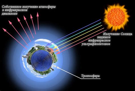 Преимущества, связанные с увеличением высоты автомобиля