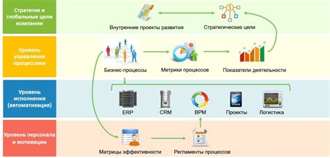 Преимущества автоматизации бизнес-процессов в сфере клиентского управления