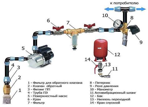 Преимущества автоматической настройки реле гидроаккумулятора и эффективные способы выполнения