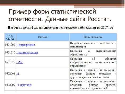 Преимущества автоматической синхронизации систем передачи данных Трудового договора и Единой формы статистической отчетности 1