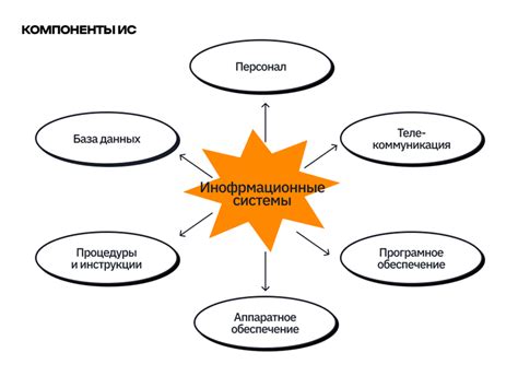 Преимущества внедрения акм в современные системы