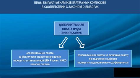 Преимущества внедрения дополнительной рабочей зоны при компенсации труда