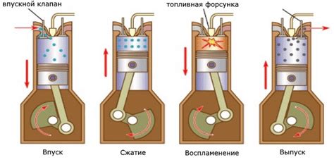 Преимущества возросшей эффективности и экономичности двигателя