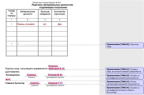 Преимущества выбора ограниченной заявки на приобретение ценных бумаг