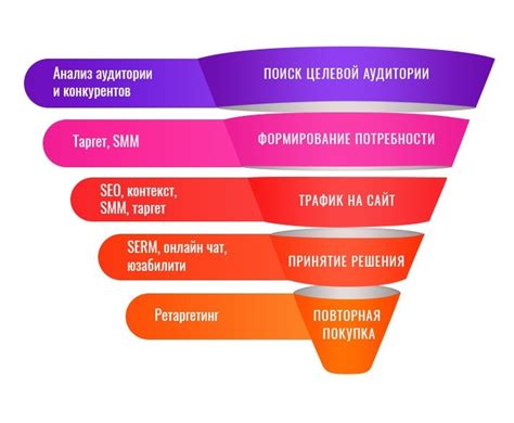 Преимущества использования Маткада для построения экспоненты