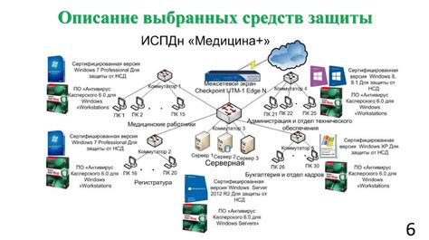 Преимущества использования ПЗУ в отношении защиты информации