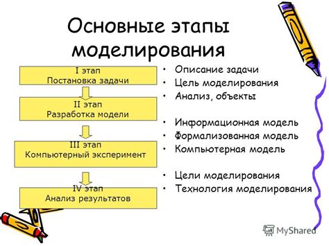 Преимущества использования визуальной моделирования в информатике