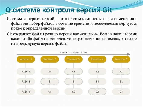 Преимущества использования внешних модулей в системе контроля версий Git