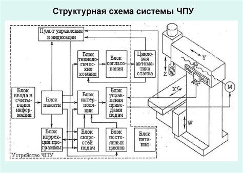 Преимущества использования высоких координатных осей на станках с ЧПУ