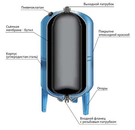 Преимущества использования гидроаккумулятора в системе водоснабжения