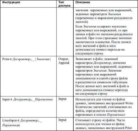 Преимущества использования данной функции