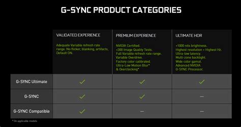 Преимущества использования инновационной технологии G-Sync от NVIDIA