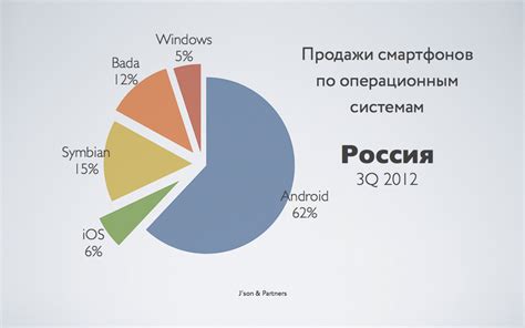 Преимущества использования мобильных приложений на различных операционных системах