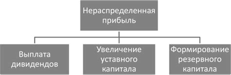 Преимущества использования нераспределенной прибыли по дебету