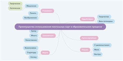 Преимущества использования плиточных карт в игровом процессе