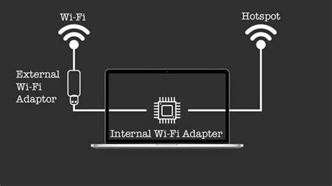 Преимущества использования соединения Wi-Fi мостом