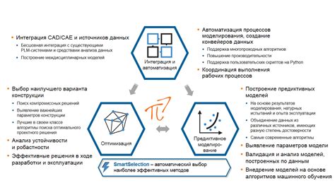 Преимущества использования специального устройства для оптимизации работы основной системы