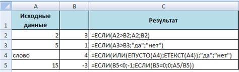 Преимущества использования специальных условий оформления в электронных таблицах