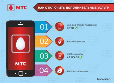 Преимущества использования уникальной услуги МТС для поиска информации по номеру телефона