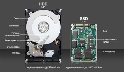 Преимущества использования SSD вместо HDD