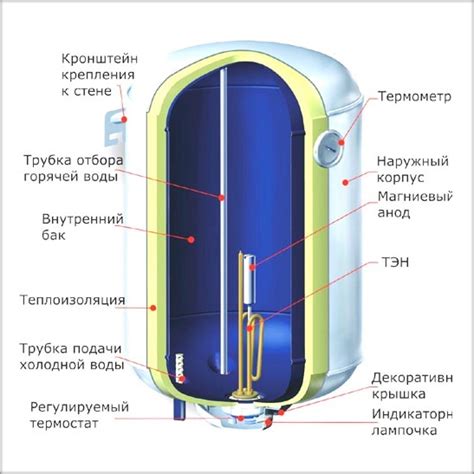 Преимущества и недостатки использования накопительного электрического бака вместительностью 80 литров