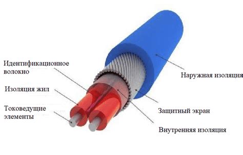 Преимущества и недостатки нагревательного кабеля