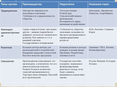 Преимущества и недостатки различных версий модификации "Гаррис Мода"