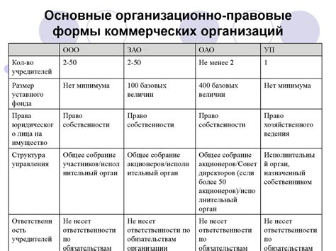 Преимущества и недостатки самостоятельной деятельности в РФ