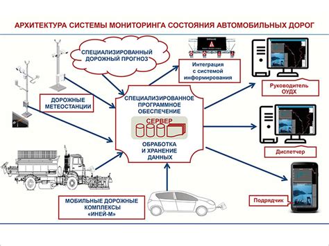 Преимущества и недостатки системы мониторинга транспорта