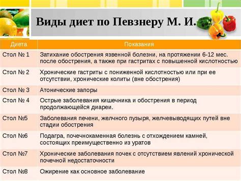 Преимущества и ограничения диеты 4Б стол: в чем заключается ее эффективность?