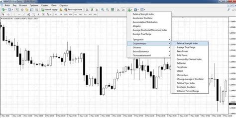 Преимущества и ограничения использования RSI-индикатора на фондовом рынке