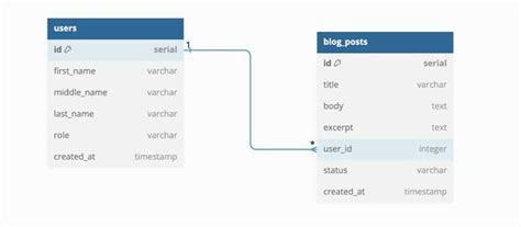 Преимущества и особенности использования функции Coalesce в PostgreSQL