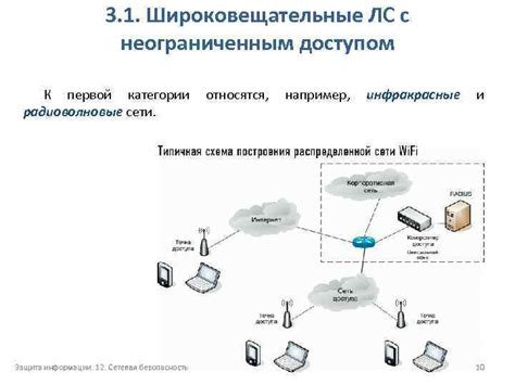 Преимущества и условия пользования неограниченным доступом к сети