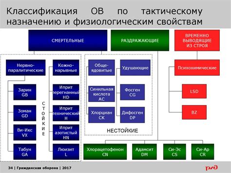 Преимущества объектов, зарегистрированных в Национальной вертикальной общей системе учета имущества