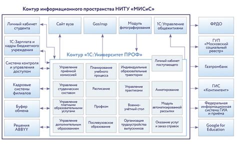 Преимущества осуществления деятельности с использованием Автоматизированной транспортной информационной системы (АТИ) на полноразмерных грузовых автомобилях марки Газель