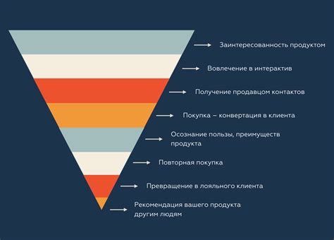 Преимущества оффлайн продаж и как их использовать