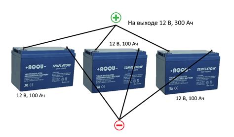 Преимущества параллельной конфигурации аккумуляторов в ИБП