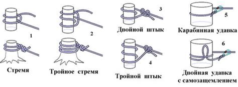 Преимущества применения узла на веревке для белья