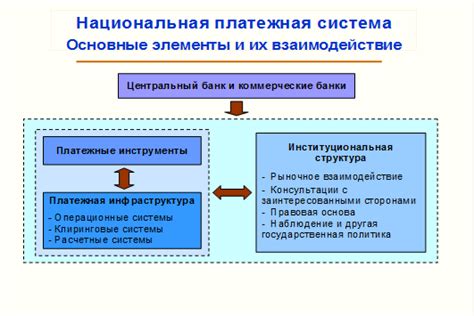 Преимущества присоединения к инновационной платежной системе Центрального Банка Российской Федерации