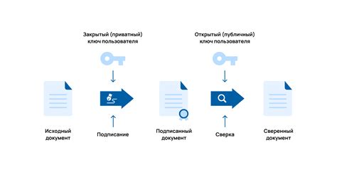 Преимущества расширенных шапок в документе: подробное описание