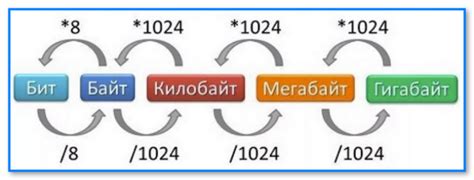 Преимущества удобного метода пересчета бит в килобайты