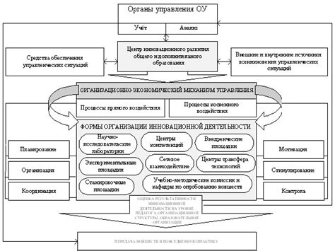 Преимущества установки инновационного механизма на передвижной устройстве