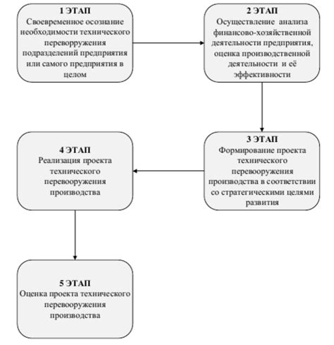 Преимущества экономичности и долговечности