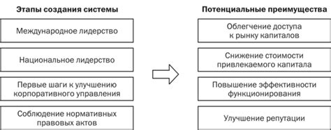 Преимущества эффективного управления равномерным распределением нагрузки