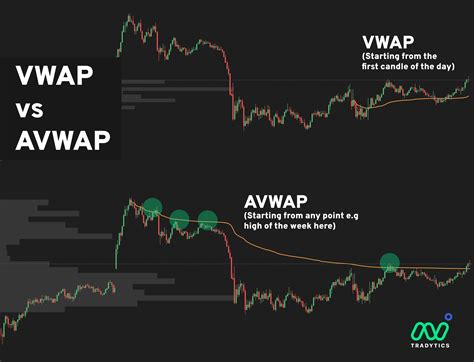 Преимущества anchored vwap перед другими инструментами