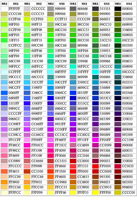 Преобразование кодов цветовой модели RGB в удобный для обработки формат в языке программирования Python