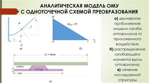 Преобразование механического давления в электрический сигнал