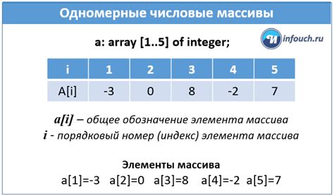 Преобразование структуры Паскаля в одномерный список