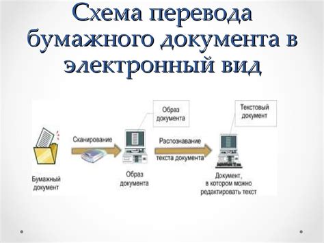 Преобразование электронного документа в универсальный формат для хранения и передачи